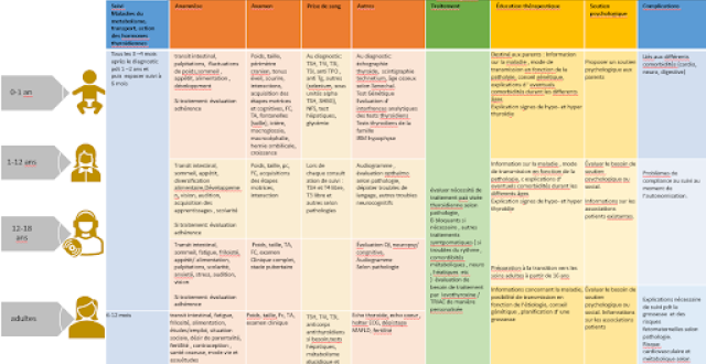 tableau 2