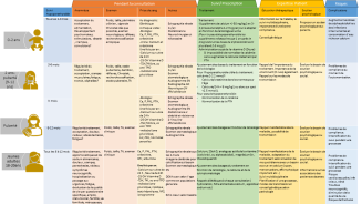 Trajet de soins - Problématique de santé Hypoparathyroïdie